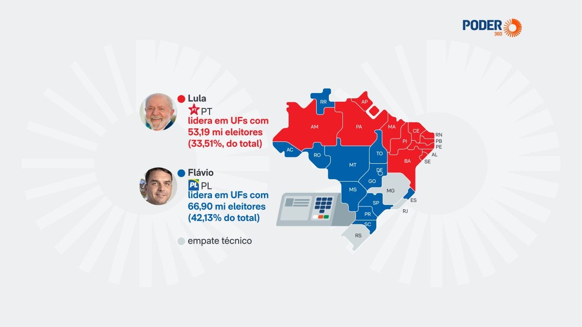 Lula e Flávio Bolsonaro disputam o primeiro turno da eleição presidencial